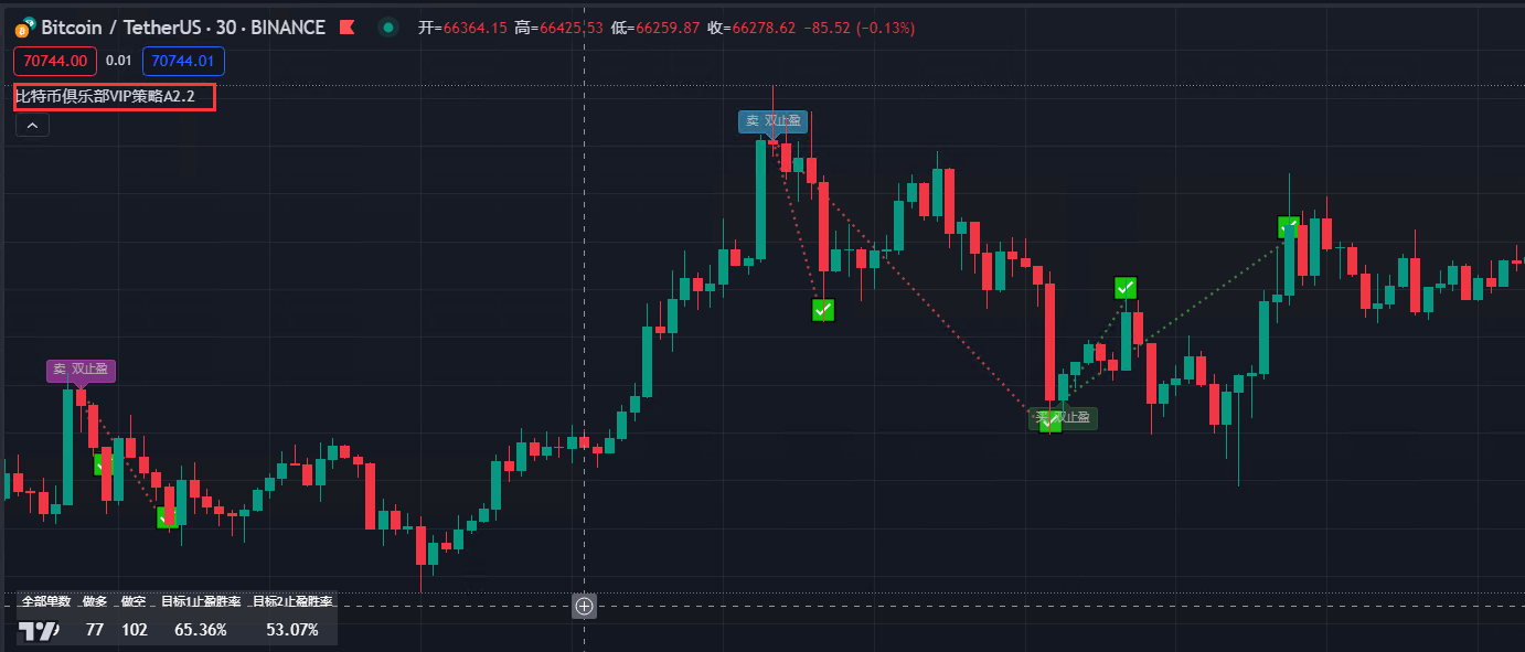 短线策略使用教程