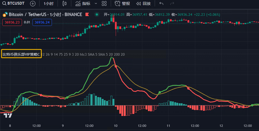 经典币圈股市交易指标大汇总